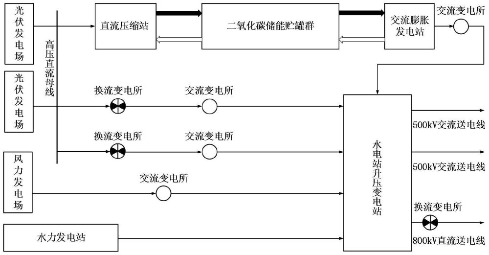 一种稳定与提升风光水一体化电能外送能力的方法及系统与流程