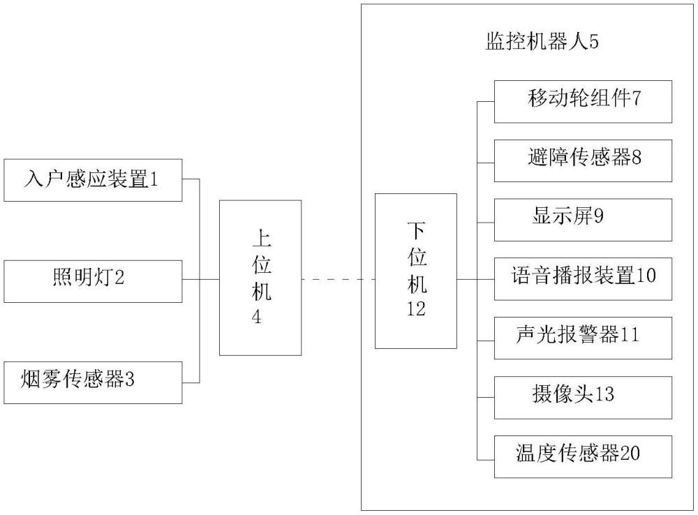 一种配电房防火防盗预警装置的制作方法