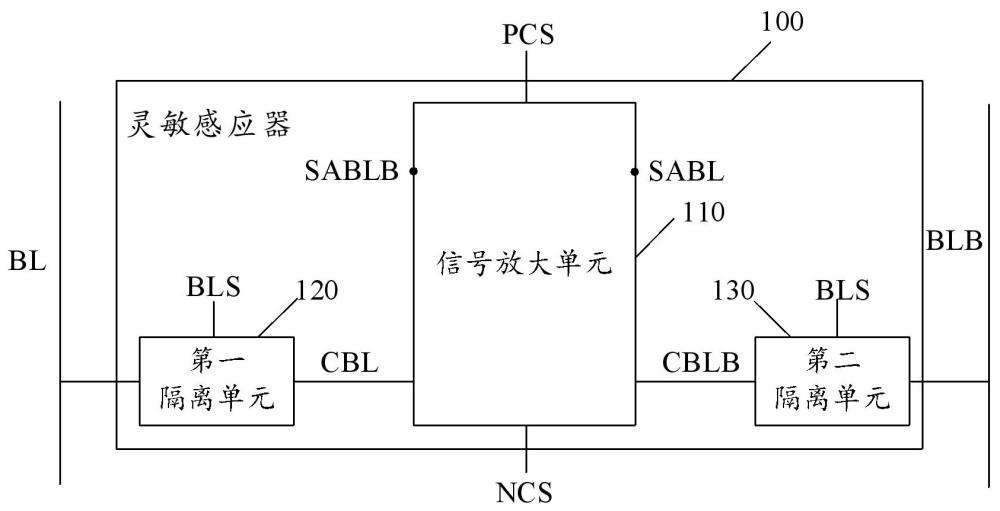 灵敏感应器、数据处理方法以及存储器与流程