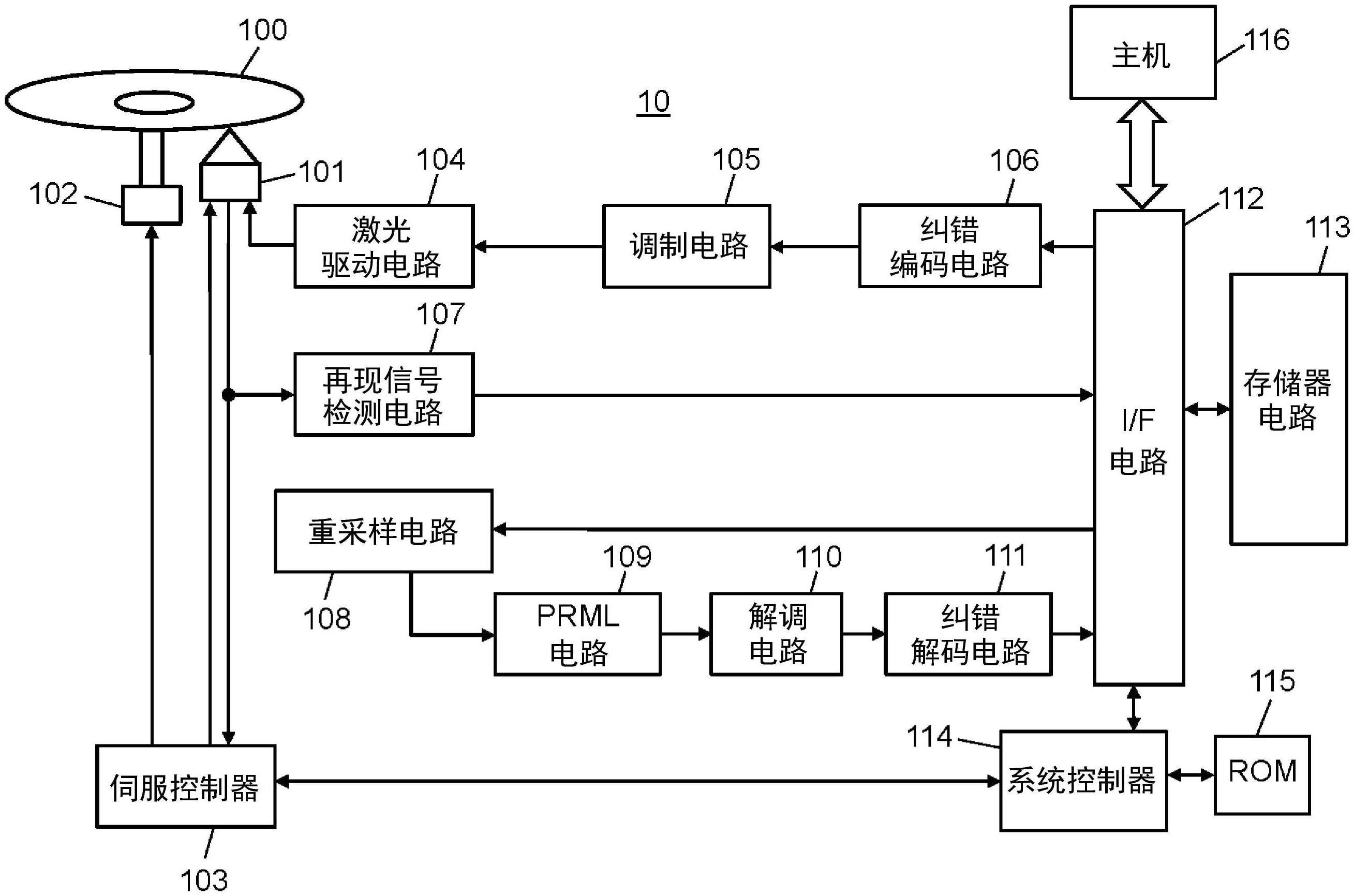 光盘装置的制作方法