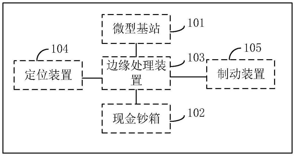 可移动的现金终端的制作方法