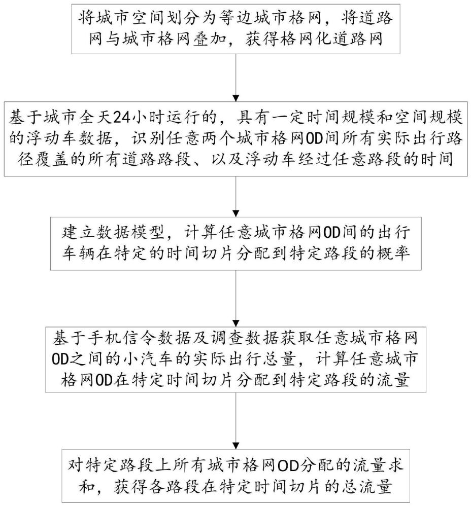 一种基于数据模型的道路交通流量获取方法与流程