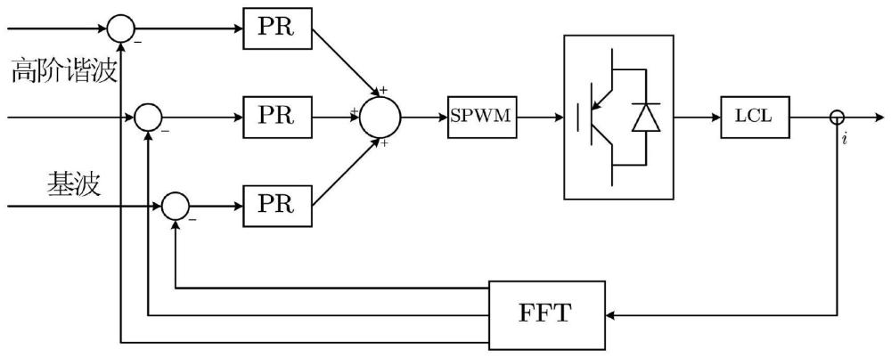 MW电网模拟器高阶谐波高精度输出控制方法