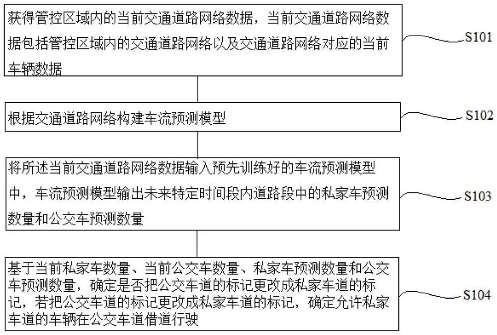 一种动态公交车道管控方法及系统