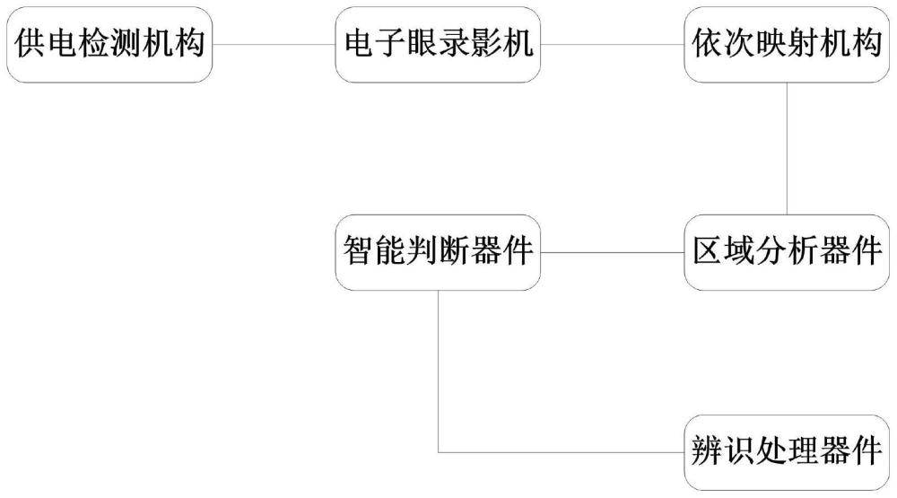 建筑工地安全隐患辨识系统的制作方法