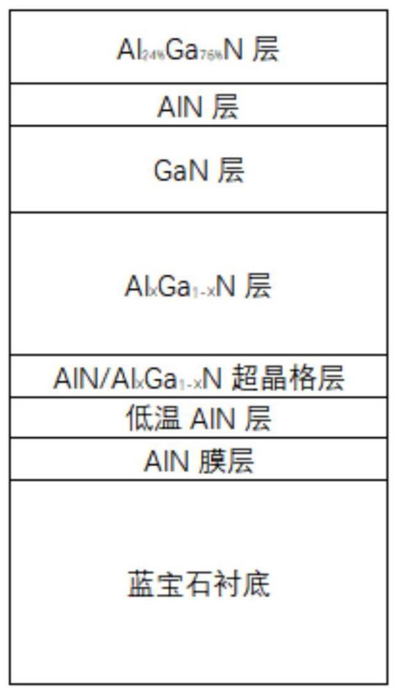 一种耐高压低导通电阻GaNHEMT外延片及其制备方法与流程