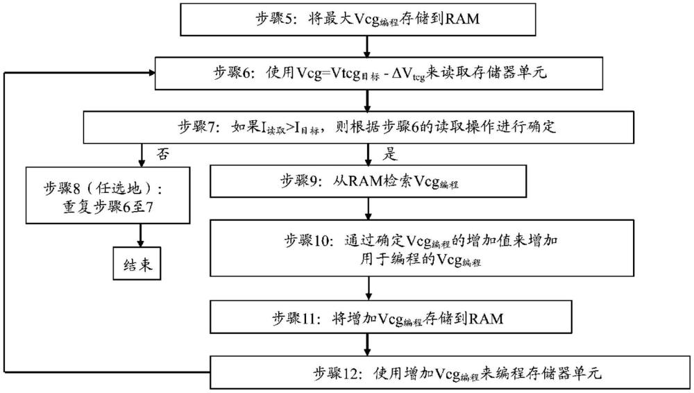 通过对表现出随机电报噪声的存储器单元进行编程后调谐来提高模拟非易失性存储器中的读取电流稳定性的方法与流程