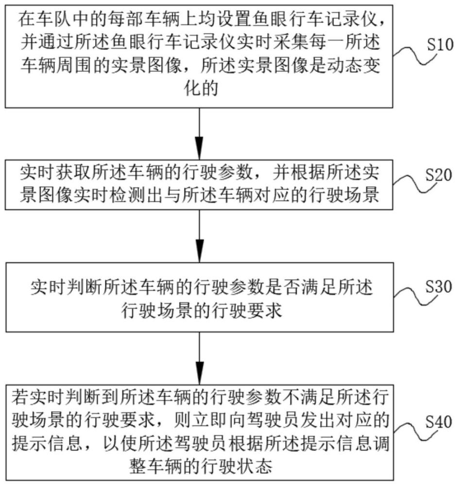 一种车队管理方法及系统与流程