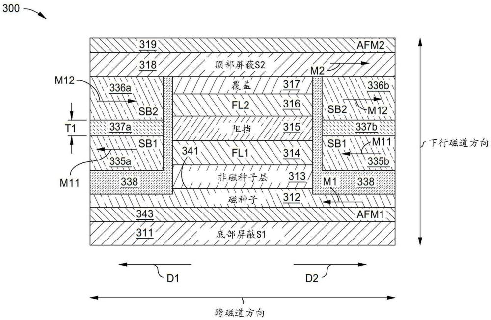 具有减小信号不平衡的磁读取传感器的制作方法