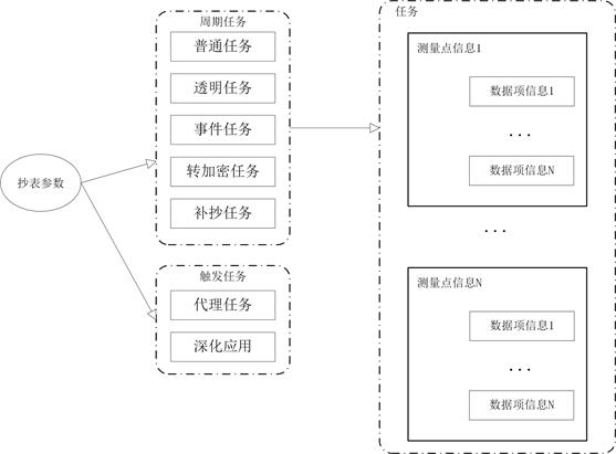 一种集中器数据采集方法及集中器与流程