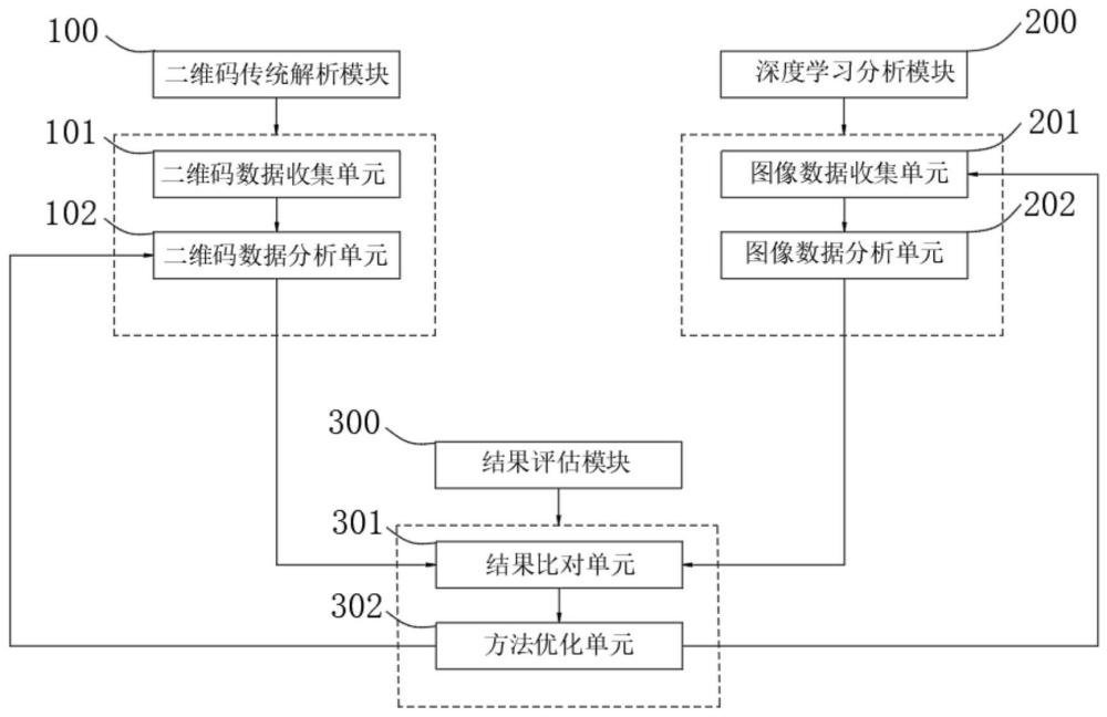 一种利用二维码识别技术的酒店门禁系统的制作方法