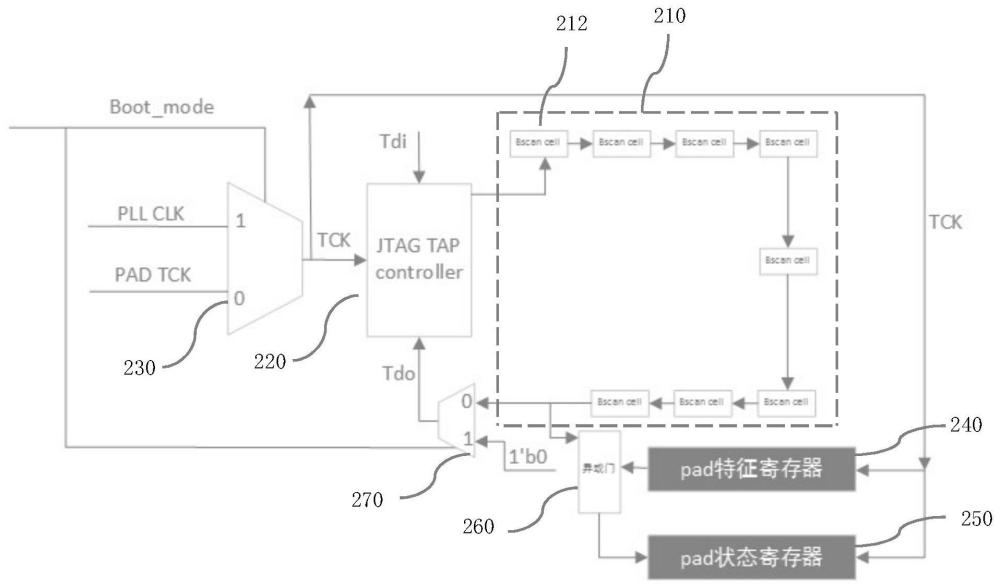 一种启动时进行引脚内建自测试的芯片的制作方法