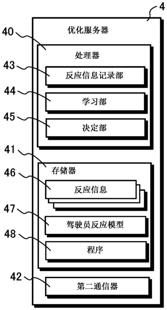 注意提醒系统以及注意提醒方法与流程