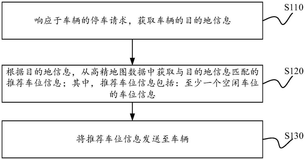 基于路侧设备的车位推荐方法、装置及电子设备与流程