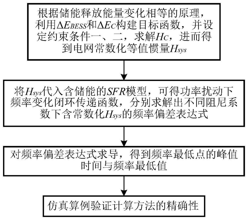 跟网型储能惯量-一次调频响应的系统频率跌落最低点解析计算方法与流程