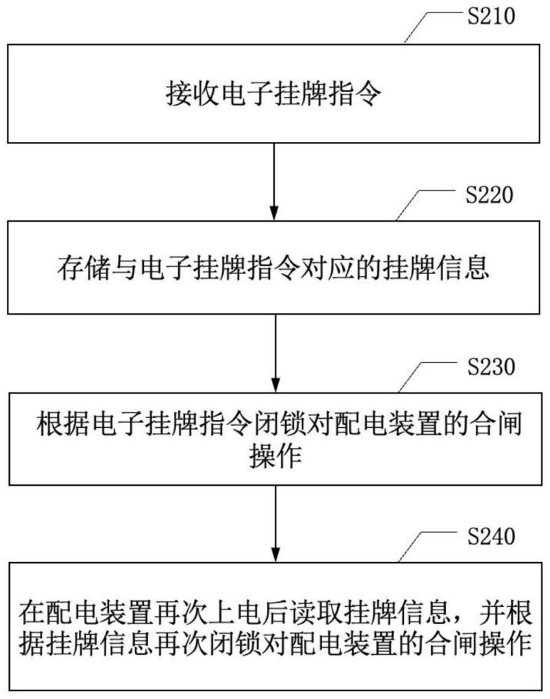 实现一地挂牌两地闭锁的方法、保护器、配电装置和系统与流程