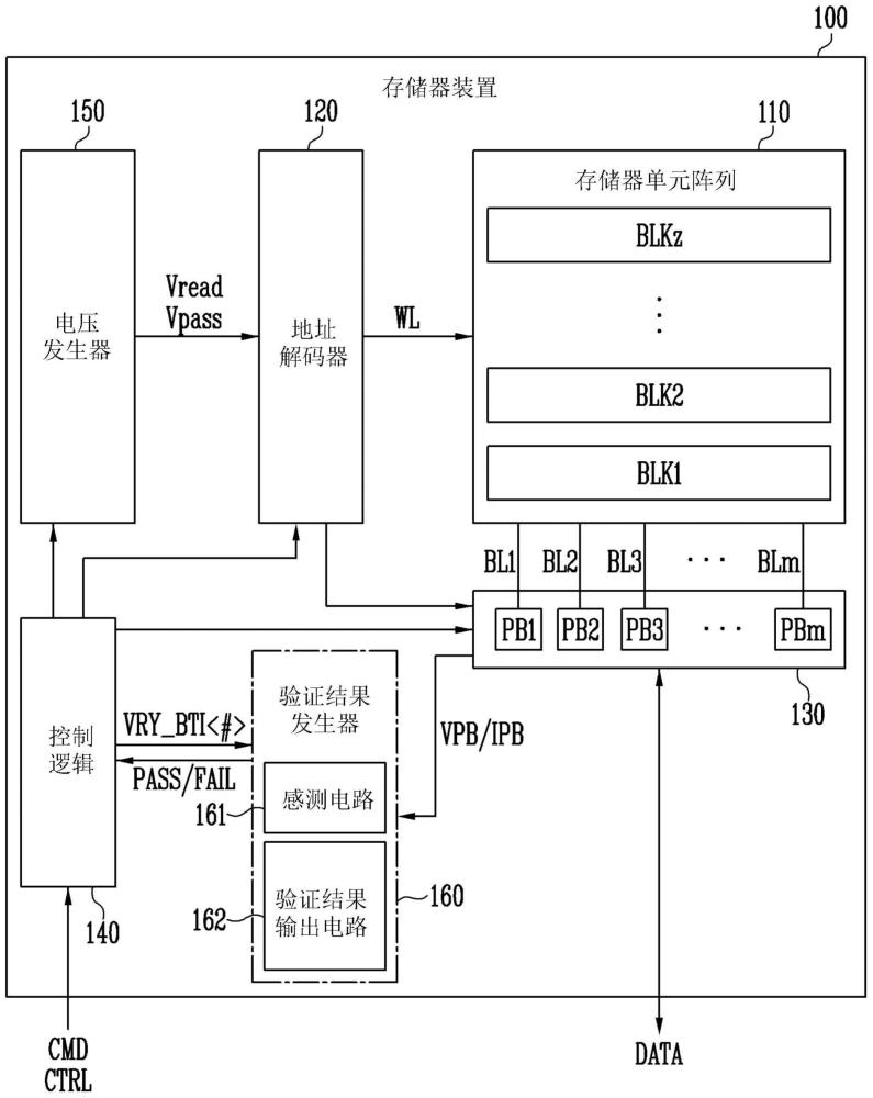 存储器装置及其操作方法以及验证结果发生器与流程