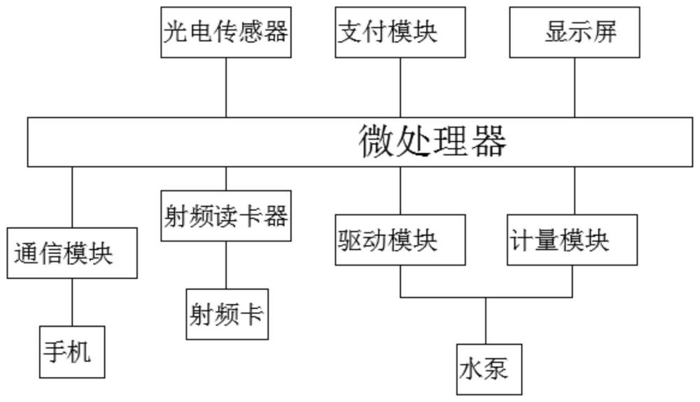 一种机井灌溉的智能缴费系统及智能缴费方法与流程