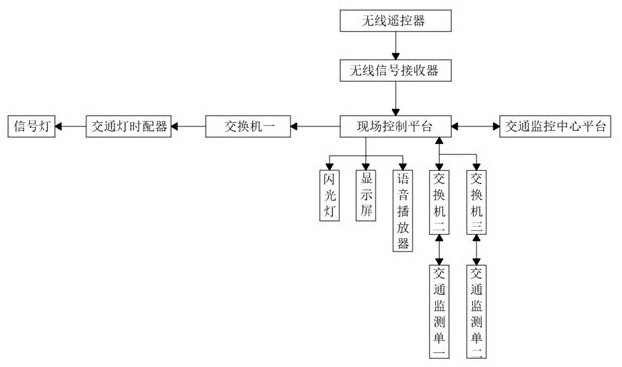 一种智能交通系统的制作方法