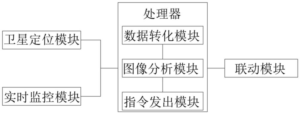 一种基于大数据的红绿灯识别系统的制作方法