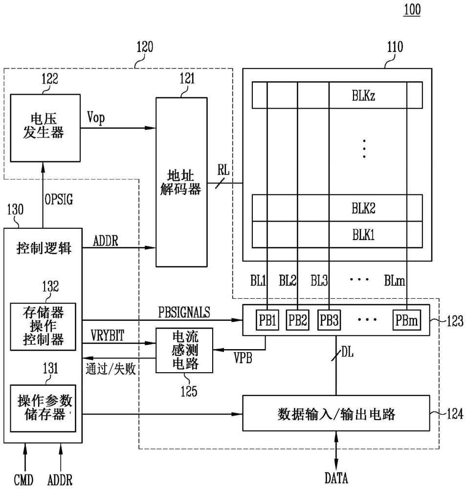 存储器装置及其操作方法与流程