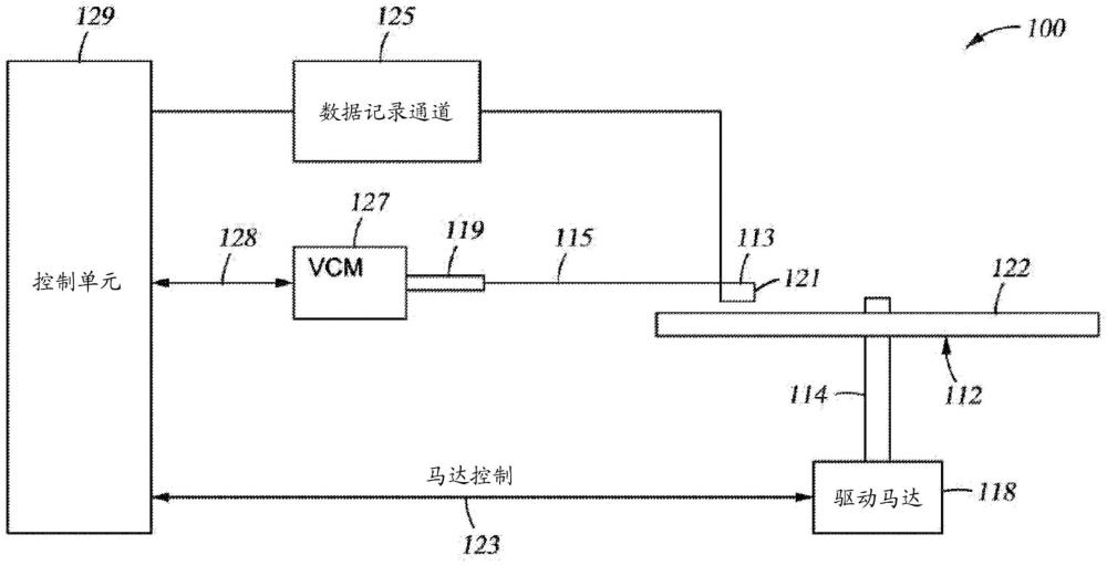 包括带有扩散屏障的近场换能器的热辅助磁记录（HAMR）写入头及其制作方法与流程