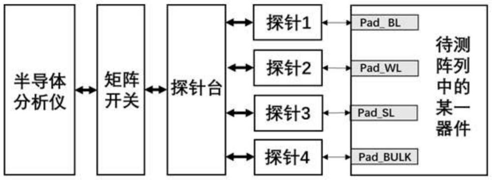 一种非易失性存储器器件及存储阵列测试电路和测试方法