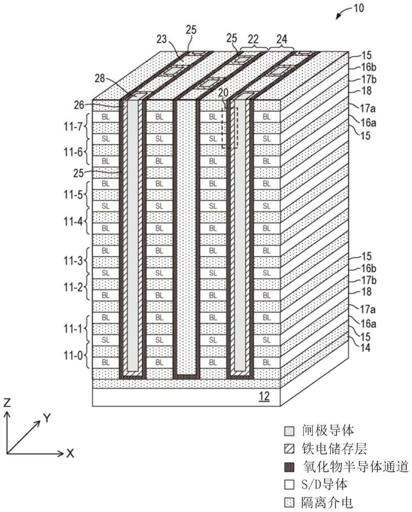 薄膜铁电晶体管的三维NOR存储器串阵列的制作方法