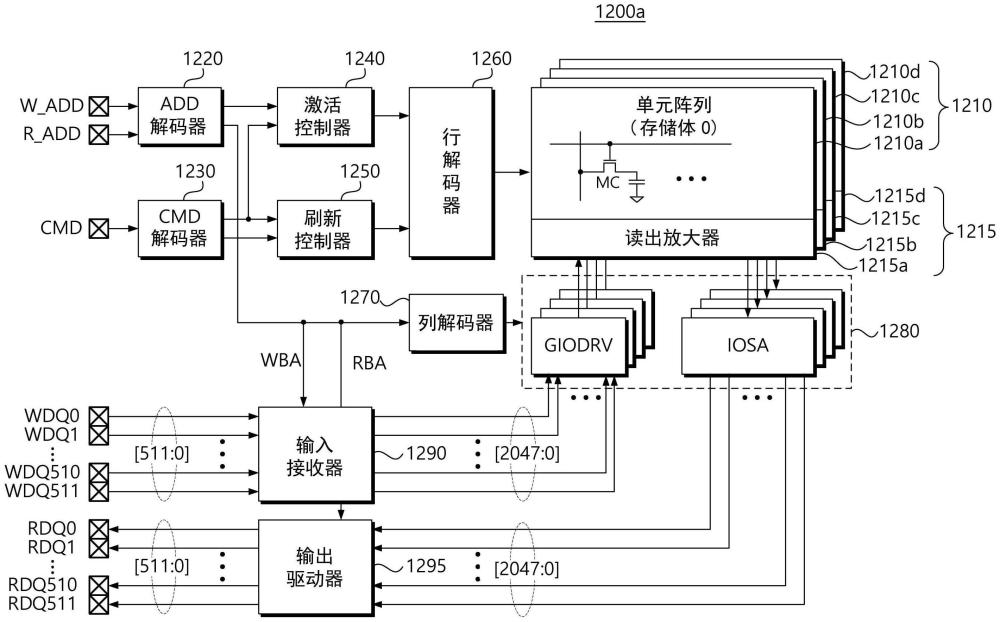 半导体存储器件及其操作方法与流程