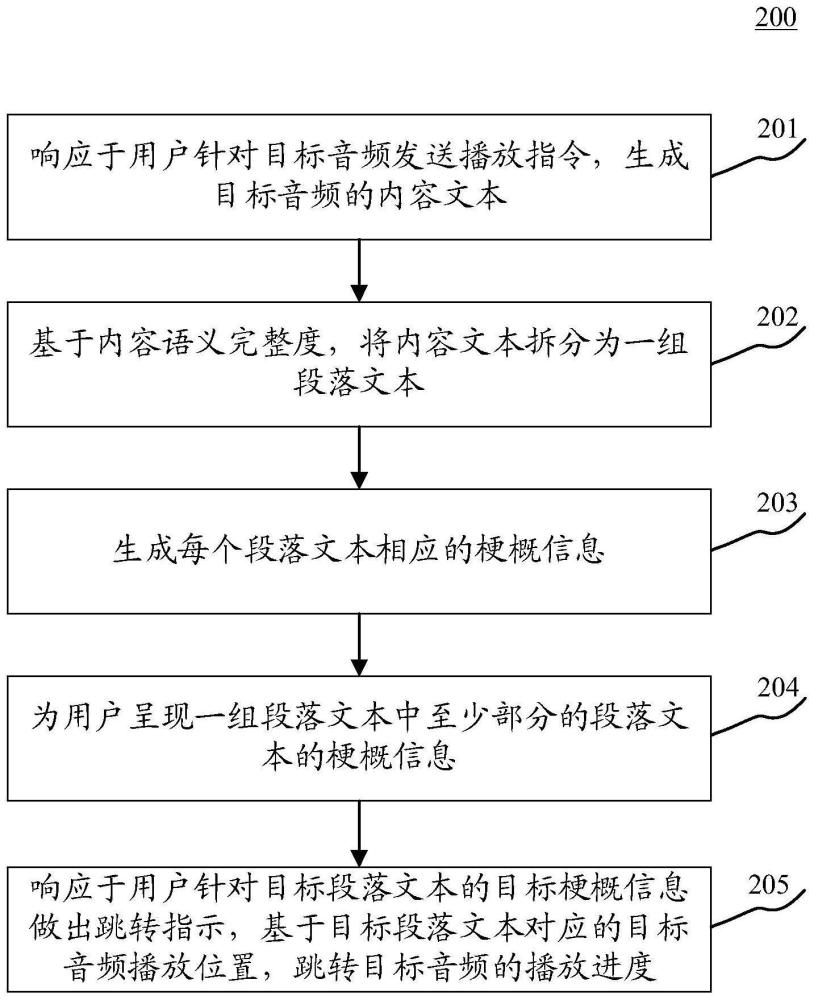 调整播放进度的方法、相关装置及计算机程序产品与流程