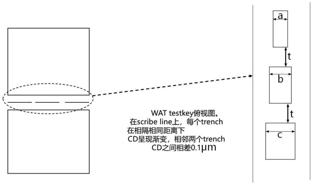 监控超结器件深沟槽内外延浓度的图形及方法与流程