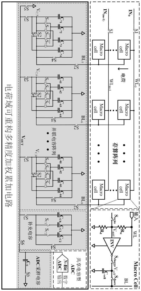 面向存算阵列的电荷域可重构列并行加权累加读出电路