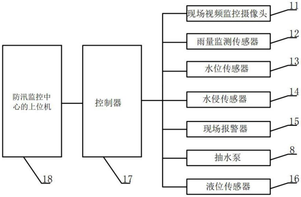 一种配电房防汛系统的制作方法