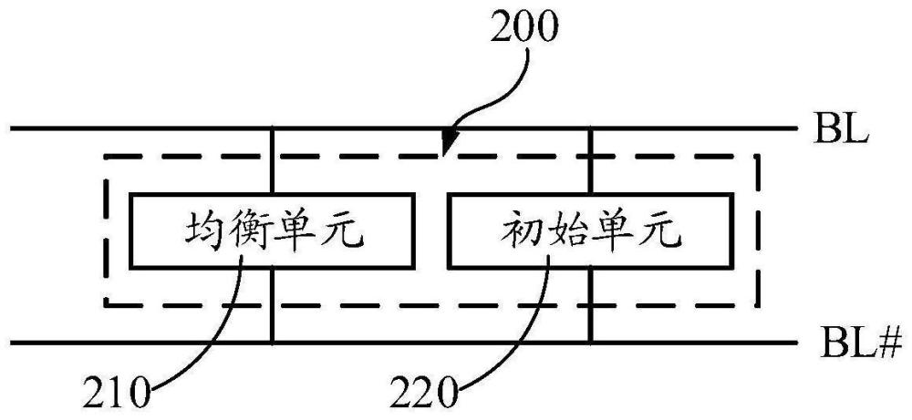 初始化模块及随机存储器的制作方法