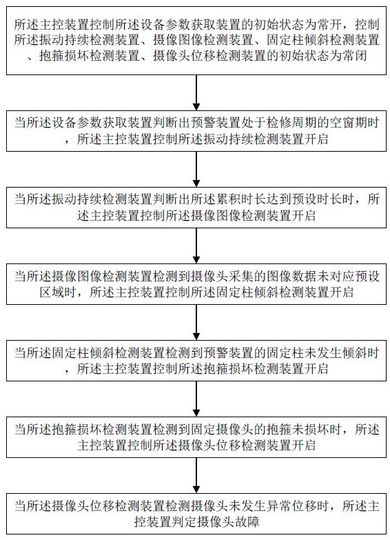 基于智慧数据分析的交通安全监测系统及方法