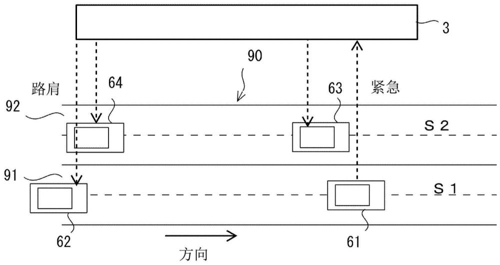 车辆的管制控制系统的制作方法