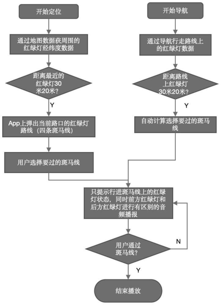 一种视障人士智能过街方法及系统与流程