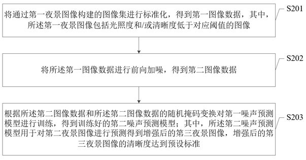 夜景图像增强方法、装置、设备和介质与流程