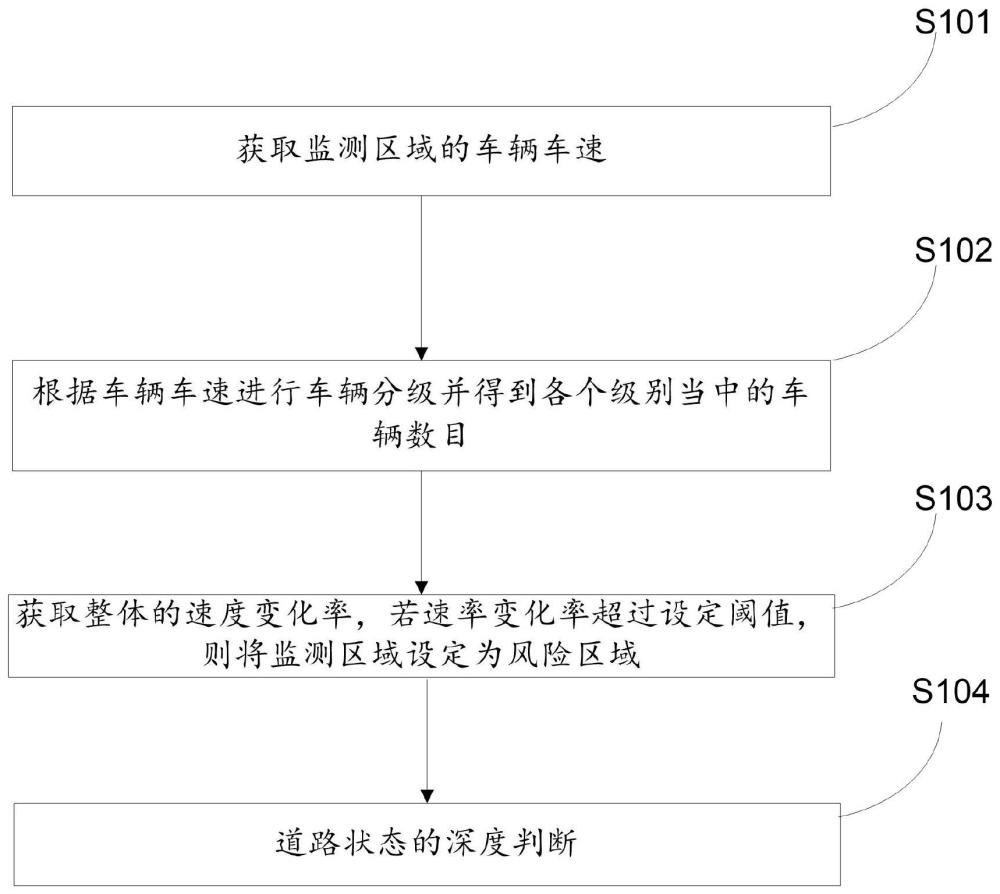 一种智慧高速公路事故监测方法及系统与流程