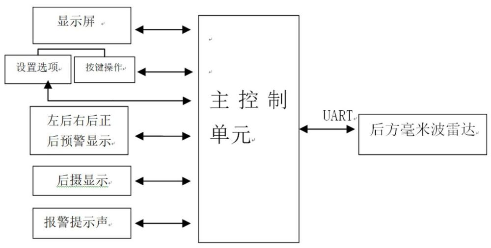 一种盲区监测预警系统流媒体记录仪的制作方法