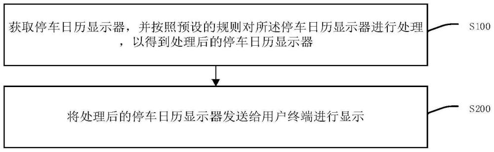 停车套餐的日期显示方法、系统、终端设备及存储介质与流程