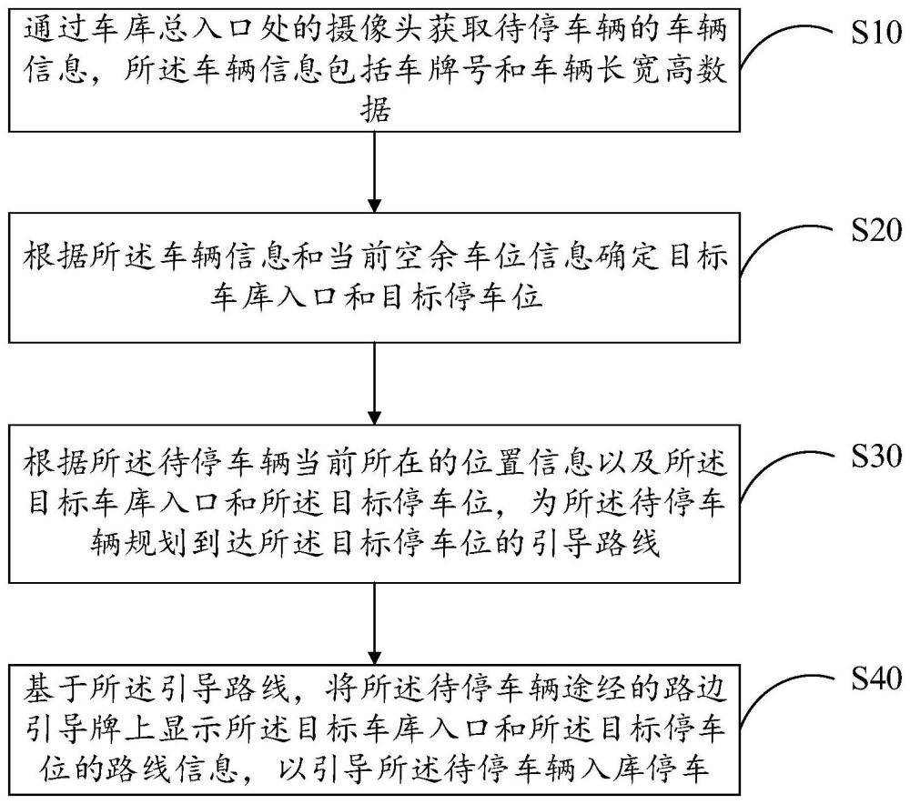 立体车库车辆停车位检测方法、装置、设备及存储介质与流程