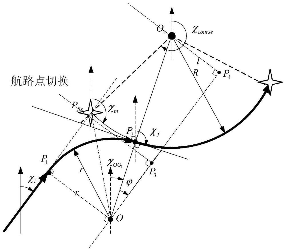 一种圆弧截获过渡路径计算方法与流程