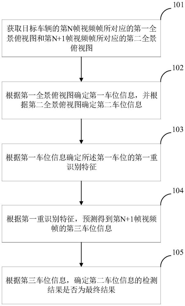 车位检测的方法、装置、电子设备及可读存储介质与流程