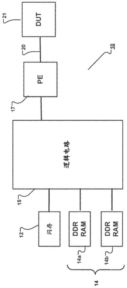 管理电子系统中的存储器的制作方法