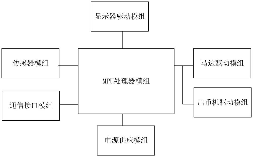 纸钞机电路、纸钞机、硬币兑换机、自动贩卖机、游戏机及自助服务设备的制作方法