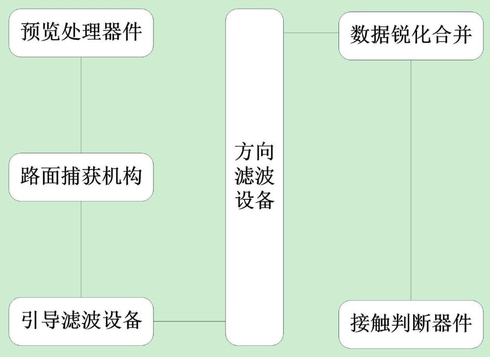 目标接触状态实时大数据鉴定系统的制作方法