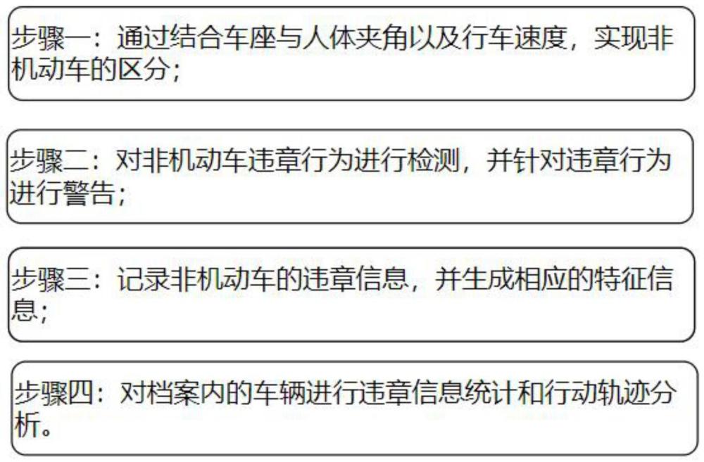 基于物联网的智能交通监控方法及系统与流程