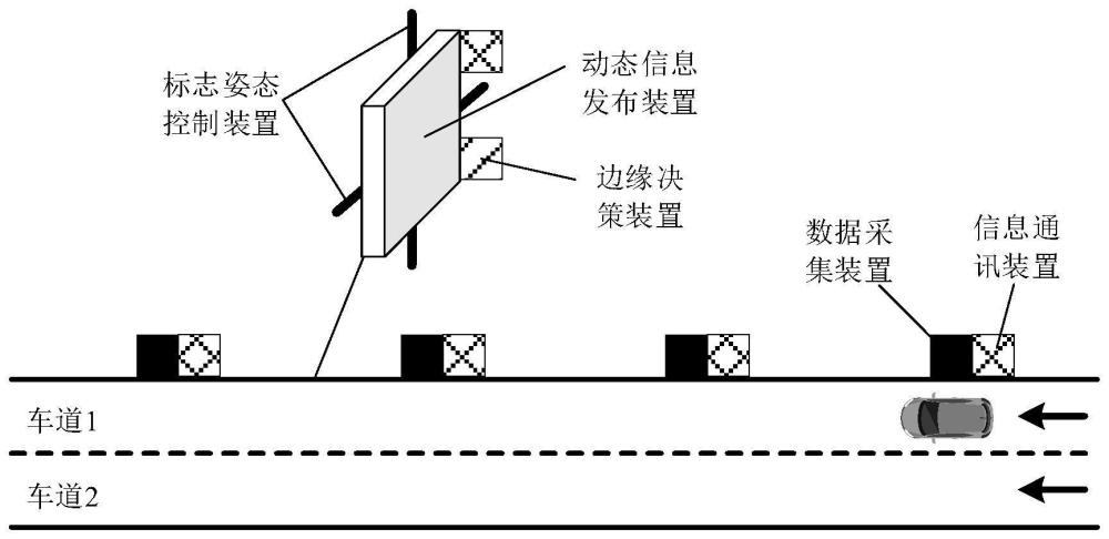 基于实时交通状况的可变信息标志控制系统及方法与流程