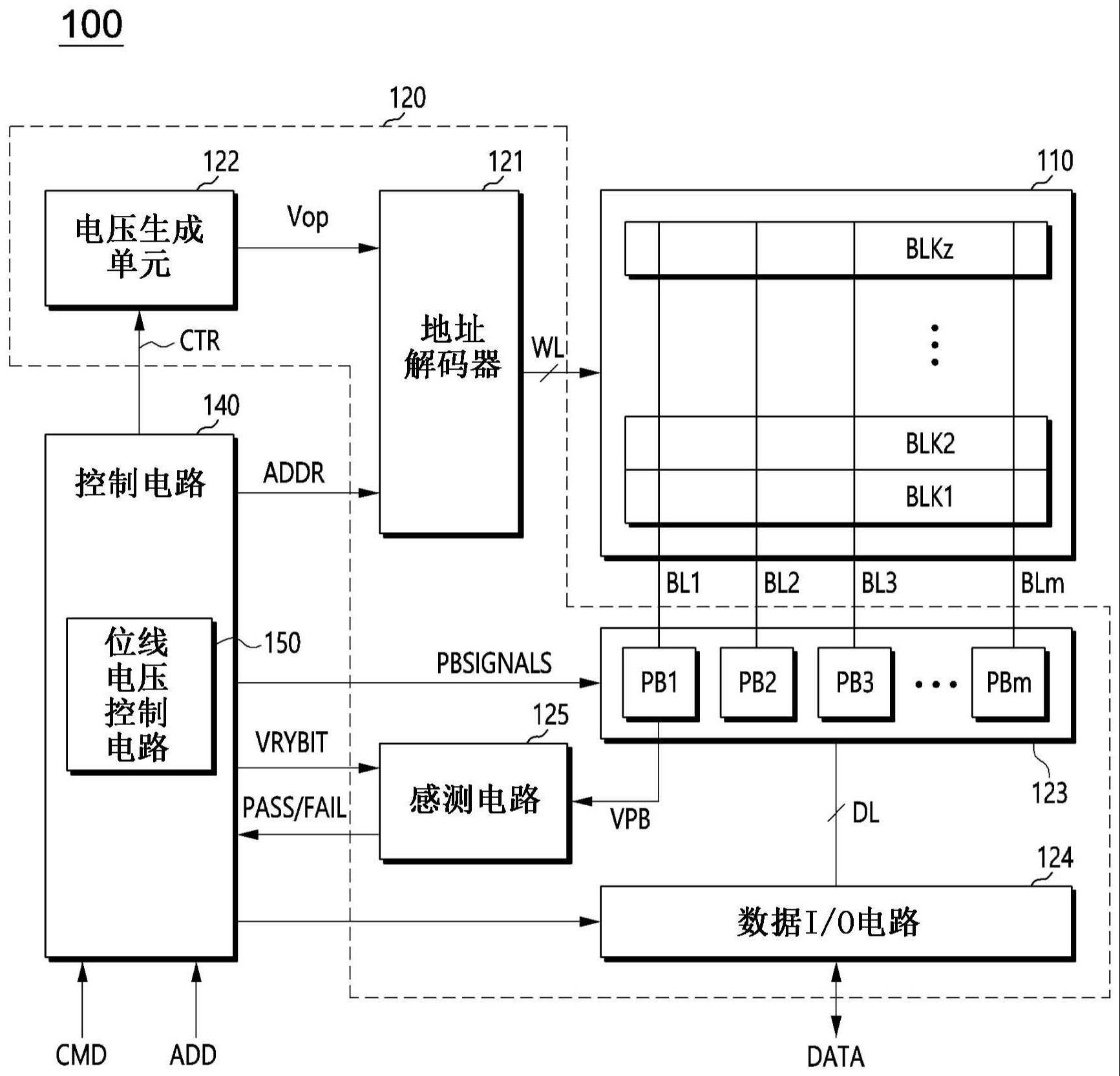 具有编程操作控制的半导体设备的制作方法